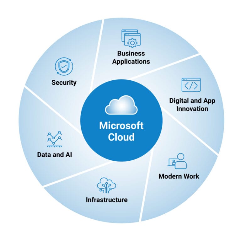 Azure Cloud Services Cloud Server